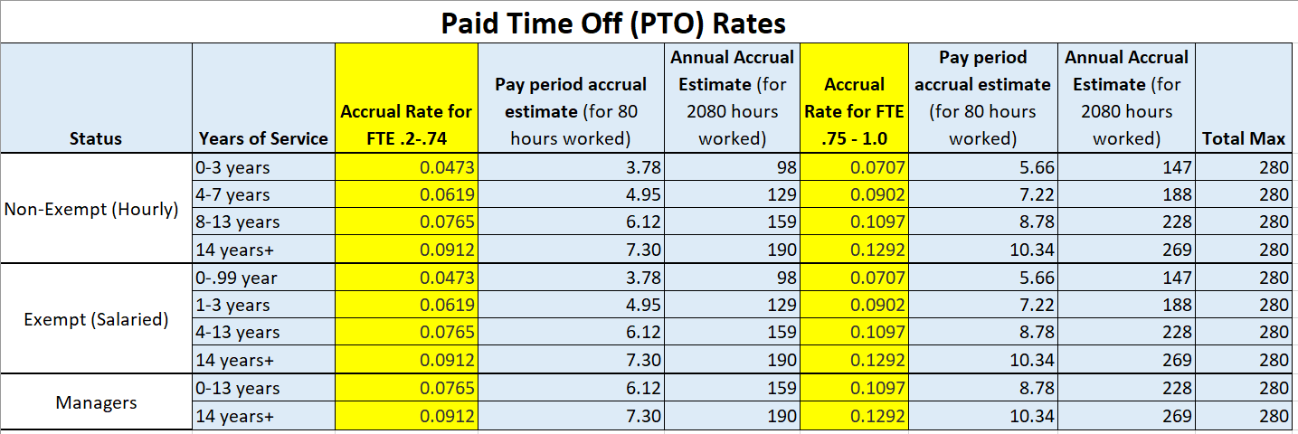 2025 EBE PTO Accrual Rates-1